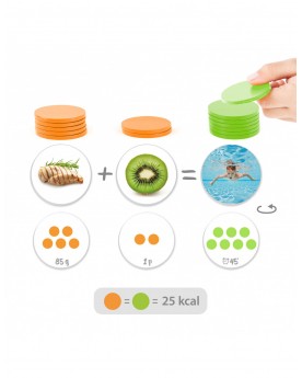 La balance énergétique: activité physique et alimentation Pour 2 et plus  – Serpent à Lunettes